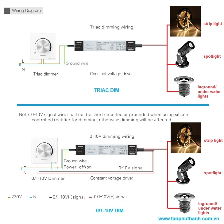 BỘ NGUỒN 150W TRIAC DIMMING VÀ 0-10V DIMMING CHO ĐÈN LED 24VDC